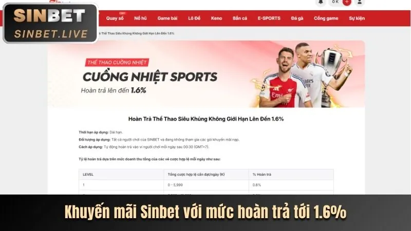 Tổng quan về cá cược thể thao trực tuyến tại 1888bet nổ hũ